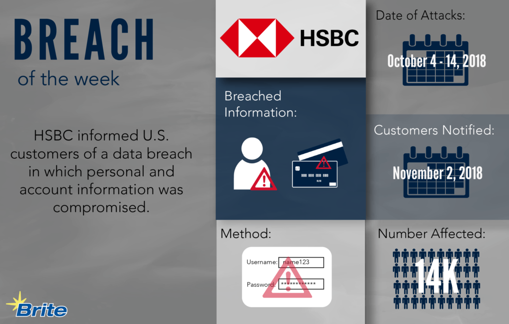 Breach of the Week HSBC
