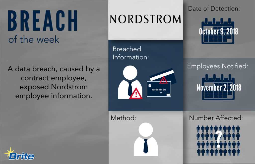 Breach of the Week infographic: Nordstrom