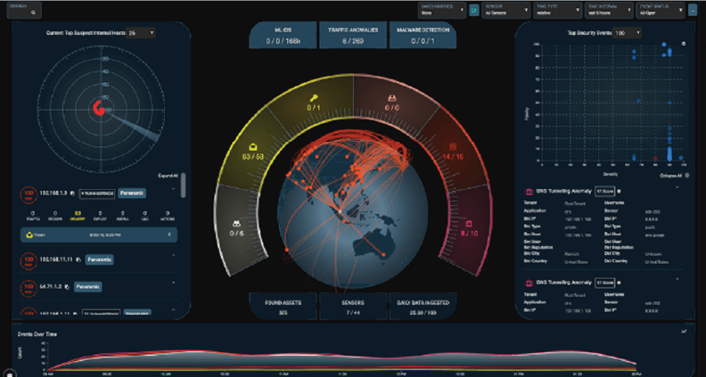 Monitoring and Investigation Dashboard Image